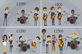 live band hire prices UK
